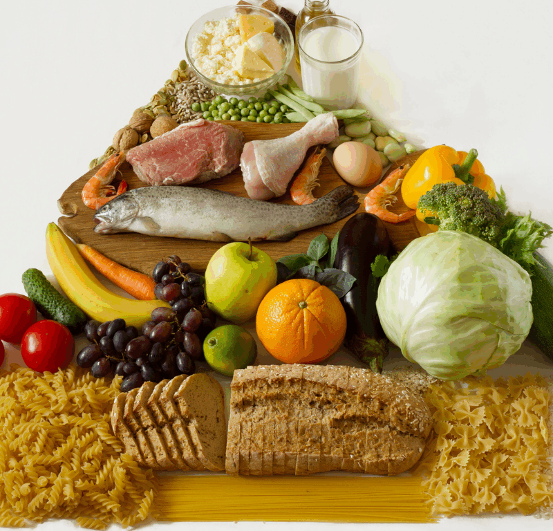 piramide alimentare guida educazione alimentare dieta